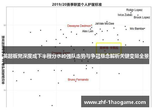 英超板凳深度成下半程分水岭强队走势与争冠悬念解析关键变量全景 英超板凳深度成下半程分水岭强队走势与争冠悬念解析关键变量全景