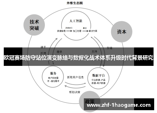 欧冠赛场防守站位演变脉络与数据化战术体系升级时代背景研究 欧冠赛场防守站位演变脉络与数据化战术体系升级时代背景研究
