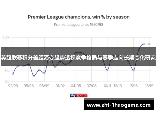 英超联赛积分差距演变趋势透视竞争格局与赛季走向长期变化研究 英超联赛积分差距演变趋势透视竞争格局与赛季走向长期变化研究
