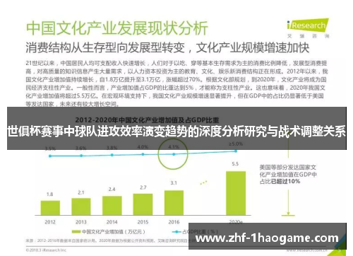 世俱杯赛事中球队进攻效率演变趋势的深度分析研究与战术调整关系 世俱杯赛事中球队进攻效率演变趋势的深度分析研究与战术调整关系